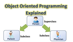 Object Oriented Programming(OOP) Explained with Java Examples (Part 1