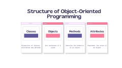 Object Oriented Programming