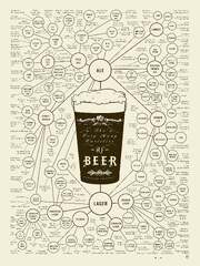 Beer by Pop Chart Lab - The Very, Very Many Varieties of Beer