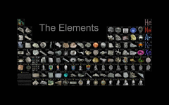 Periodic Table The Elements | s