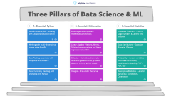 Three Pillars of Data Science and Machine Learning