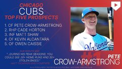 Chicago Cubs 2024 Top 30 Prospect List — Prospects Live