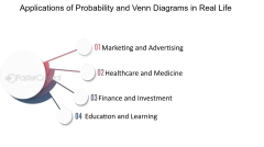 Introduction To Probability And Venn Diagrams - FasterCapital