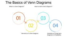 Probability: Analyzing Probability with Venn Diagrams - FasterCapital