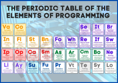 Periodic Table of Elements