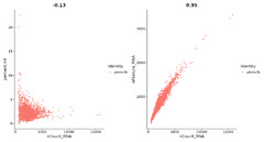 Analysis, visualization, and integration of Visiumspatial ...