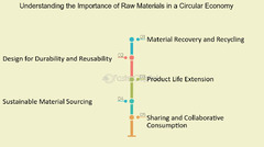 Understanding The Importance Of Raw Materials In A Circular ...