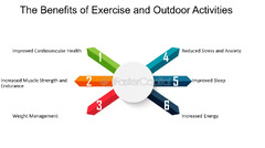 Benefits of Exercise - FasterCapital