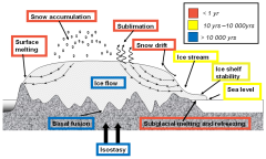 Remote Sensing |-Text | Antarctic Ice Sheet and Radar ...