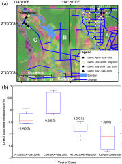 Remote Sensing |-Text | InSAR Time Series Analysis of L ...