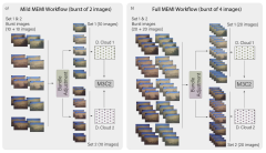 Remote Sensing |-Text | Multi-Epoch and Multi-Imagery ...