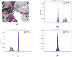 Remote Sensing |-Text | Engineering-Geological Analysis ...