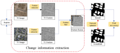 Remote Sensing |-Text | A Survey on Deep Learning-Based ...