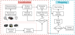 Remote Sensing |-Text | A Review of Multi-Sensor Fusion ...