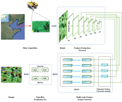 Remote Sensing |-Text | Underwater Object Detection ...