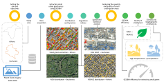 Remote Sensing |-Text | Using GEOBIA and Vegetation ...