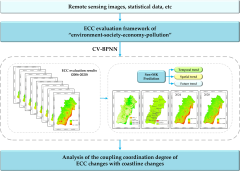 Remote Sensing |-Text | Multi-Temporal Analysis of ...