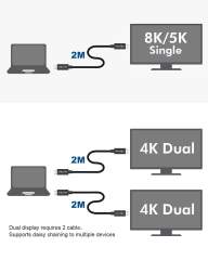 Ablink Thunderbolt 4 Cable 2m with 100W Charging,40Gbps Data Transfer,Single 8K or Dual Displays,Compatible with Thunderbolt 4,USB4,Thunderbolt 3 (Thunderbolt 4 Cable)