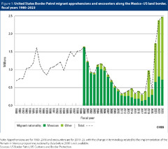 The immigration issue for Mexico and the United States