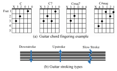 C Minor Major Chord