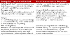 Microsoft Teams Vs Slack: What's New At General Availability ...