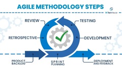 Agile Methodology