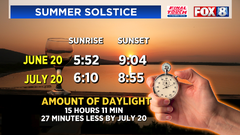 Summer solstice and winter solstice 2024: What is the longest and ...