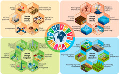 Known and Unknown Environmental Impacts Related to Climate Changes ...