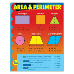 TREND Area Perimeter Chart