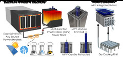 Thermal Energy Storage (Thermal Battery)