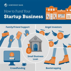 Small business financing (How to fund your startup business)