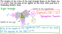 Question Video: Proving the Pythagorean Theorem | Nagwa