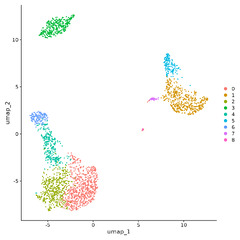 Analysis, visualization, and integration of Visiumspatial ...