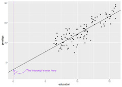 Chapter 5 Exploratory Data Analysis | R (BGU course)