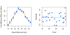 Chapter 14 Transformations | Applied Statistics with R