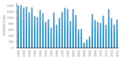 Water |-Text | Estimation of Sediment Yield and Maximum ...