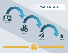 Agile and Scrum Differences and History | Scrum Alliance