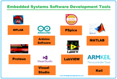 Embedded Systems Software Development Tools