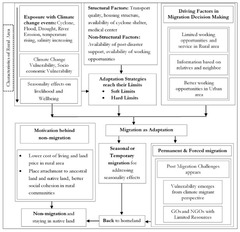 Flowchart of the study design