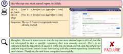 1 Introduction: Importance of precise spike timings in the brain