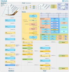 YOLOv8 Object Tracking and Counting